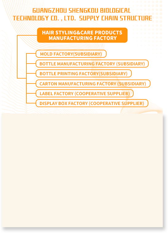 mature hair styling supply chain